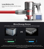 Roborock H6 25KPa Strong Suction Cordless Stick Vacuum Cleaner